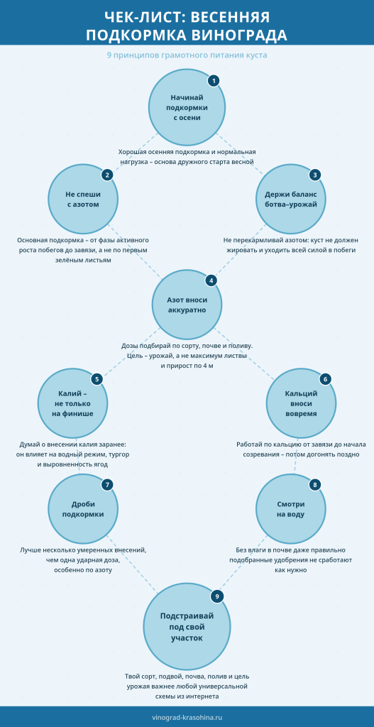 Чек-лист Удобрение виноградника весной, Красохина СИ1.png Чек-лист Удобрение виноградника весной, Красохина СИ1.png